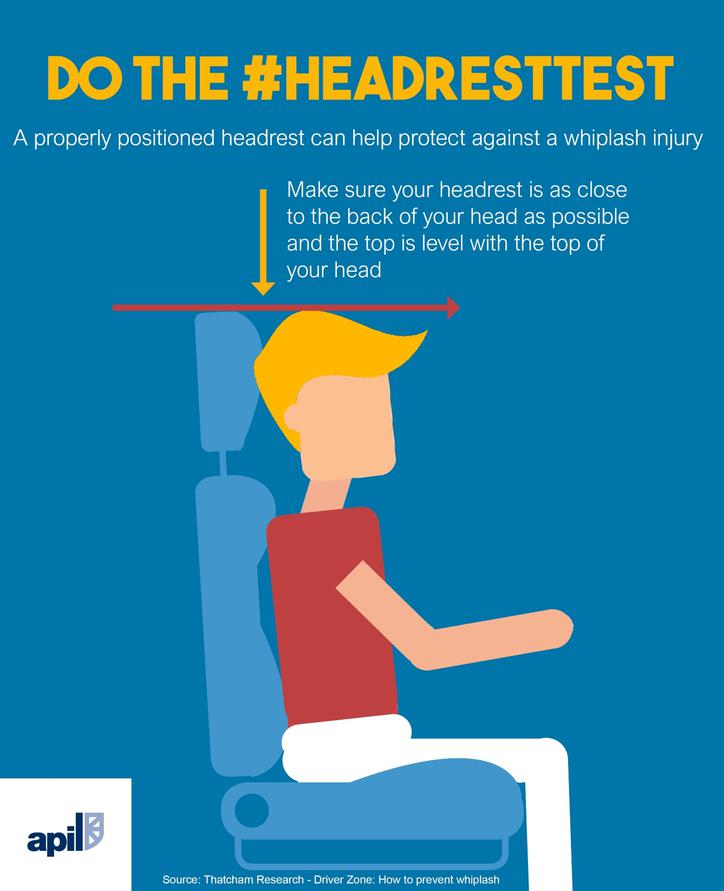 APIL Headrest Test